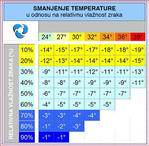adiabatic chart